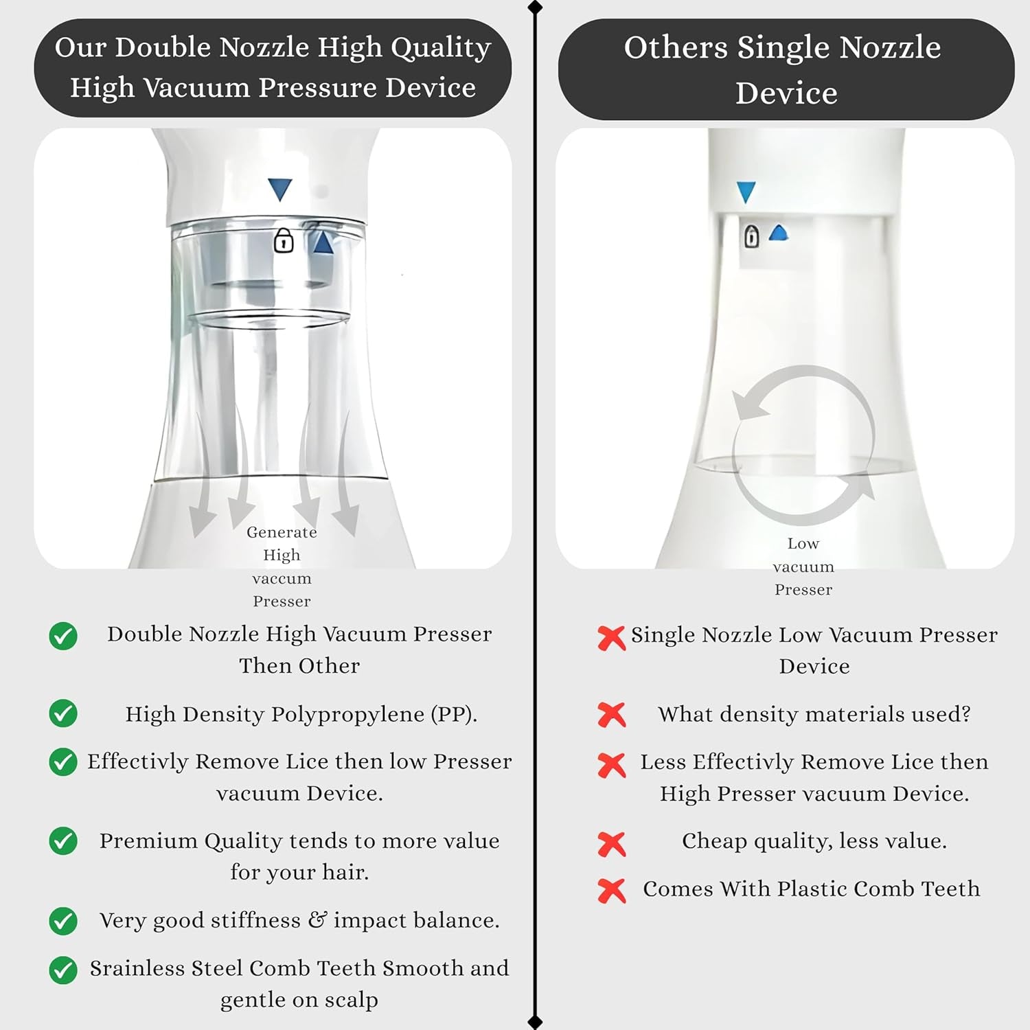 Hygiene Tool